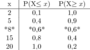 latex:b0baeca3c3b721207ca4caa0071f82f9.png