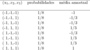 latex:b4687b62d493f930e3b418f4f25ecaa6.png