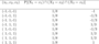latex:cf5d0a94b57f7d08152770c4994b45f3.png